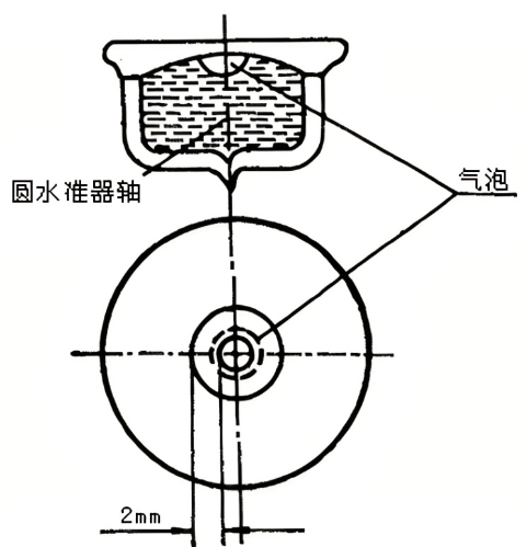 圓水準(zhǔn)器的檢查和校正
