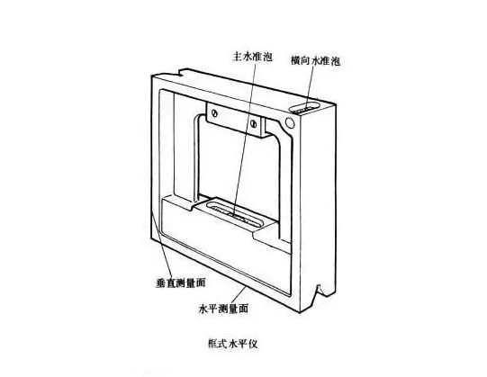 框式水平儀的校準(zhǔn)方法