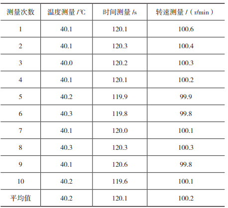 游離氧化鈣測定儀校驗(yàn)方法