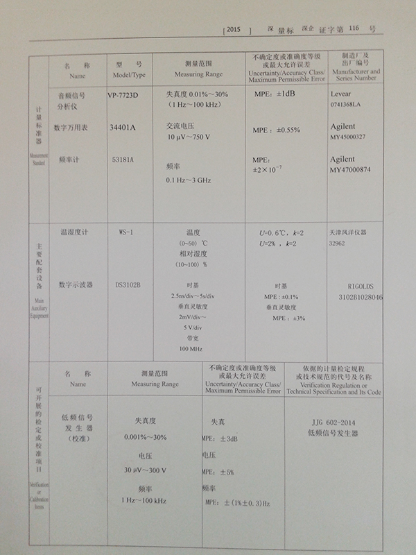 信號(hào)發(fā)生器標(biāo)書(shū)