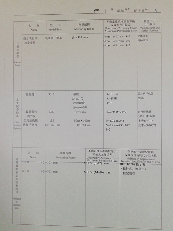指示表標(biāo)書(shū)
